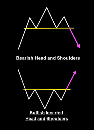 Bearish Head and Shoulders - Bullish Inverted Head and Shoulders