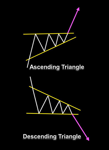 Ascending Triangle - Descending Triangle